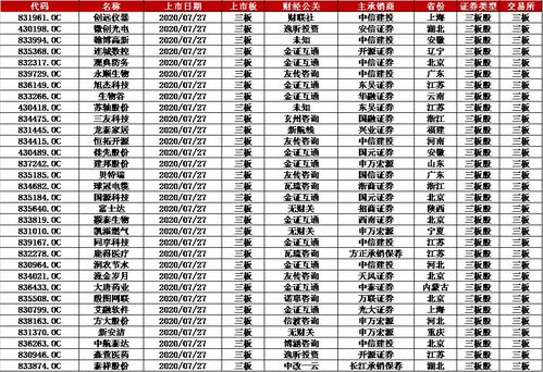 2020年内财经公关成绩榜单出炉 头部效应显著后起之秀层出不穷